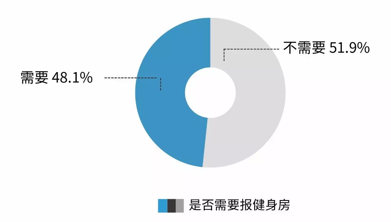 胖子跑步肥肉会变成肌肉吗_有氧跑步运动会胖吗男_肥胖者跑步减肥会猝死吗