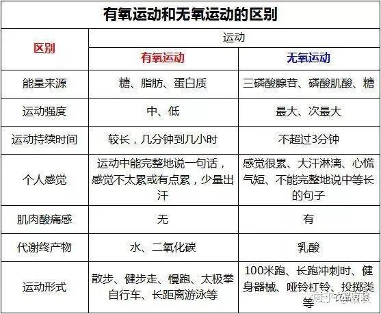 健身房无氧运动_健身房无氧动作_健身房无氧运动变重