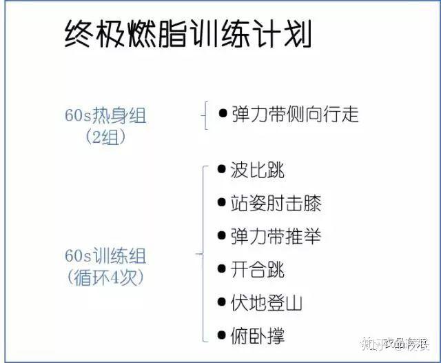 健身房无氧运动变重_健身房无氧运动_健身房无氧动作