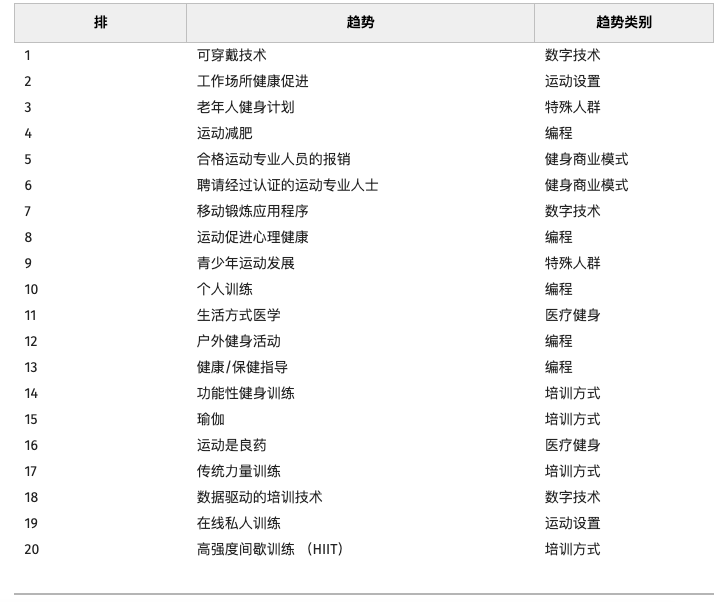 健身行业和营养行业_健身营养餐厅市场发展前景_营养健身工作室