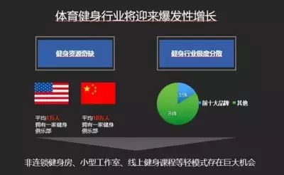 健身房教教_健身房私教课怎么上的_健身房私教怎么上课