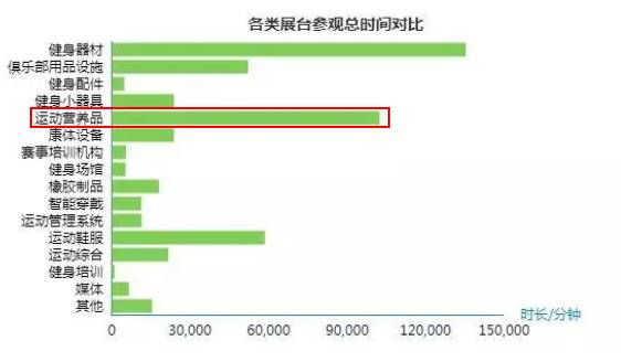 营养健身品标准规范_健身营养品品牌排行榜_标准健身营养品