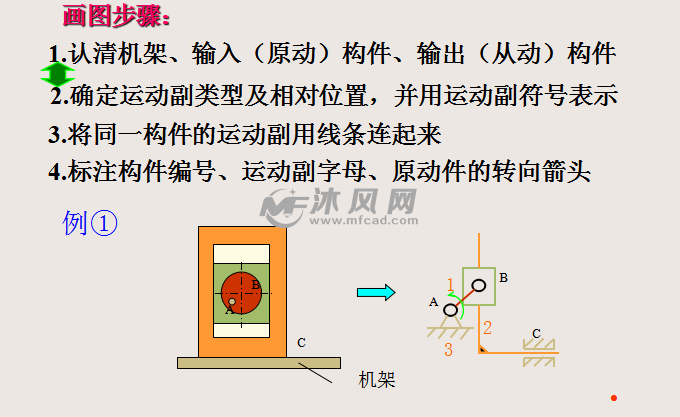 平面运动图形上任意两点_运动平面图_平面运动包括哪些