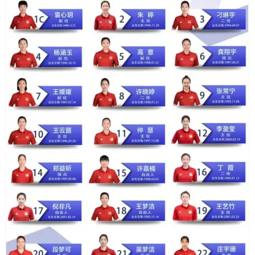 2024年世界女子排球联赛