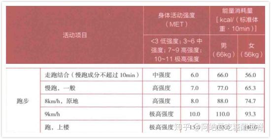 笑也是有氧运动_运动氧气_氧运动有哪些项目