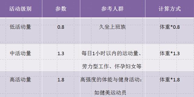 健身每天吃多少蛋白质_锻炼吃蛋白质_蛋白质健身一天吃多少