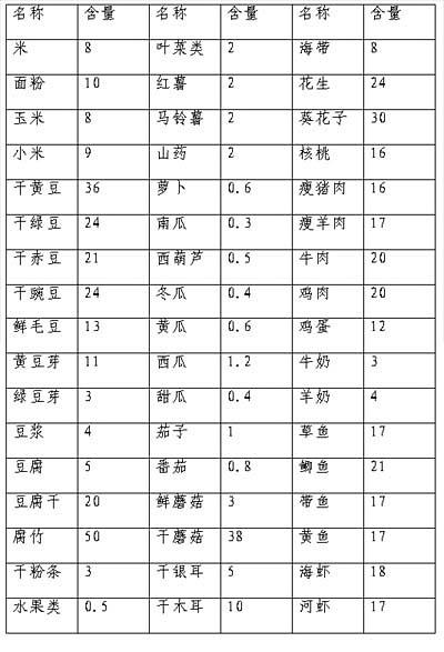 蛋白质健身一天吃多少_锻炼吃蛋白质_健身每天吃多少蛋白质