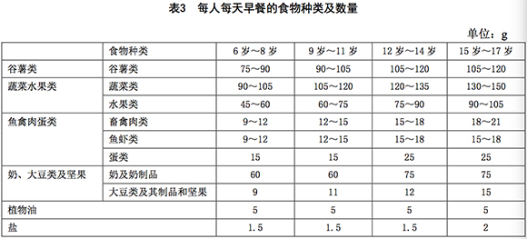 甘肃学生餐营养餐_学生营养餐系统网址_甘肃省营养餐实施方案