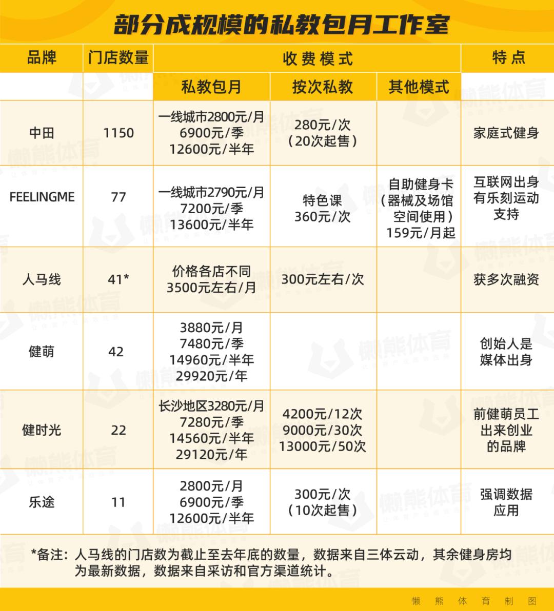 健身房私教干嘛的_健身房私教挣钱吗_开私教健身房