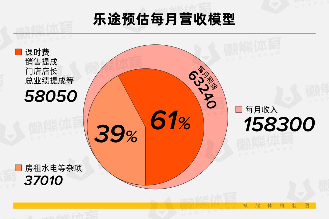 健身房私教挣钱吗_健身房私教干嘛的_开私教健身房